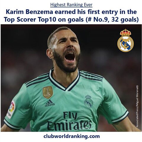 #benzema #realmadrid #halamadrid #football #soccer #futbol #futebol #calcio #fußball #fussball