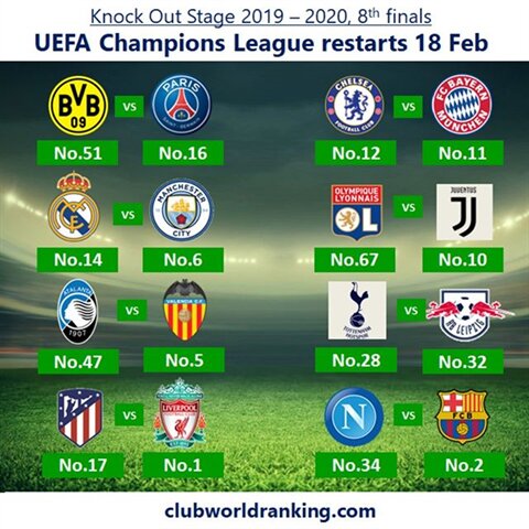 #championsleague #football #soccer #calcio #futbol #futebol #foot #fussball #voetbal #liverpool #fcbarcelona #mcfc #realmadrid #atleticomadrid #parissg #borussiadortmund #chelsea #fcbayern #juventus #olympiquelyonnais #atalanta #valencia #tottenham #rbleipzig #napoli