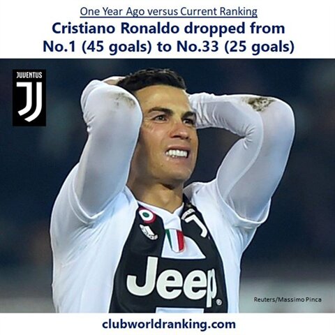 #juventus #realmadrid #cr7 #ronaldo #cristiano #cristianoronaldo #football #soccer #futbol #futebol #calcio #championsleague #seriea