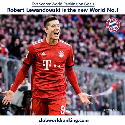 #bayernmunchen #fcbayern #lewandowski #bundesliga #football #soccer #futbol #futebol #voetbal #onefootball #calcio #goals #goal #calcio #voetbal #90min