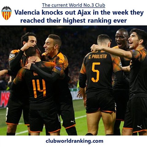 #valencia #valenciafc #laliga #championsleague #football #soccer #futbol #futebol