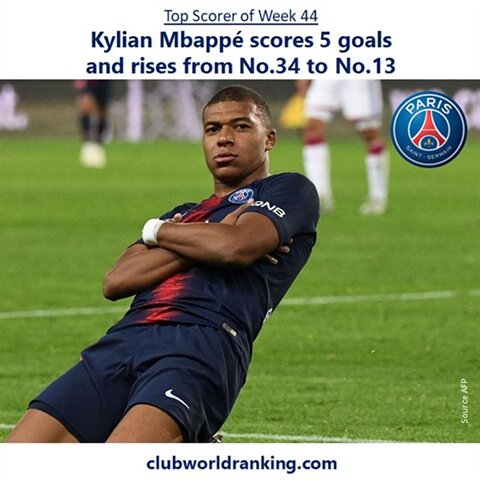 #psg #teampsg #ligue1 #foot #football #soccer #calcio