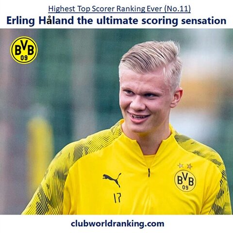 #borussiadortmund #bundesliga #fussball #erlinghaland #football #soccer #championsleague #futbol #futebol